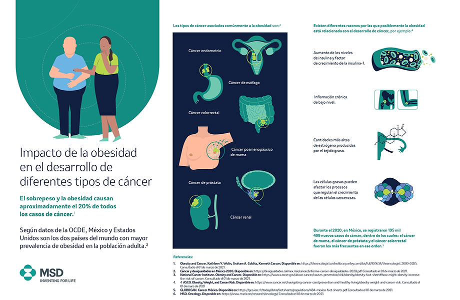 Día Mundial del Cáncer de Tiroides: consultar ante las primeras señales de  alerta es clave – Ciencia y Salud