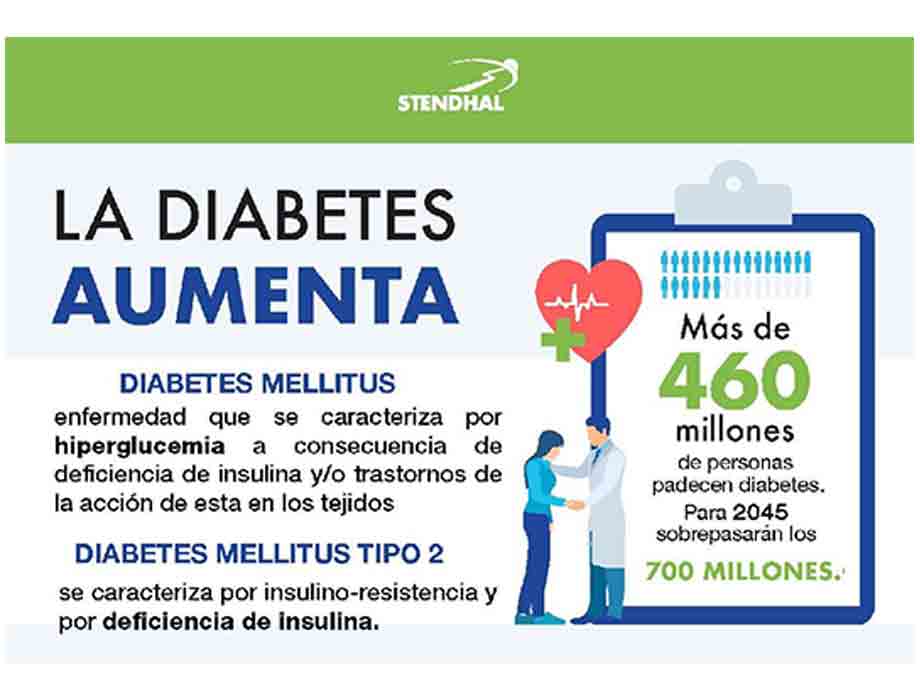 Diabetes Sin Problemas (Spanish Edition) El Control de la Diabetes con la  Ayuda del Poder del Metabolismo Versión Completa