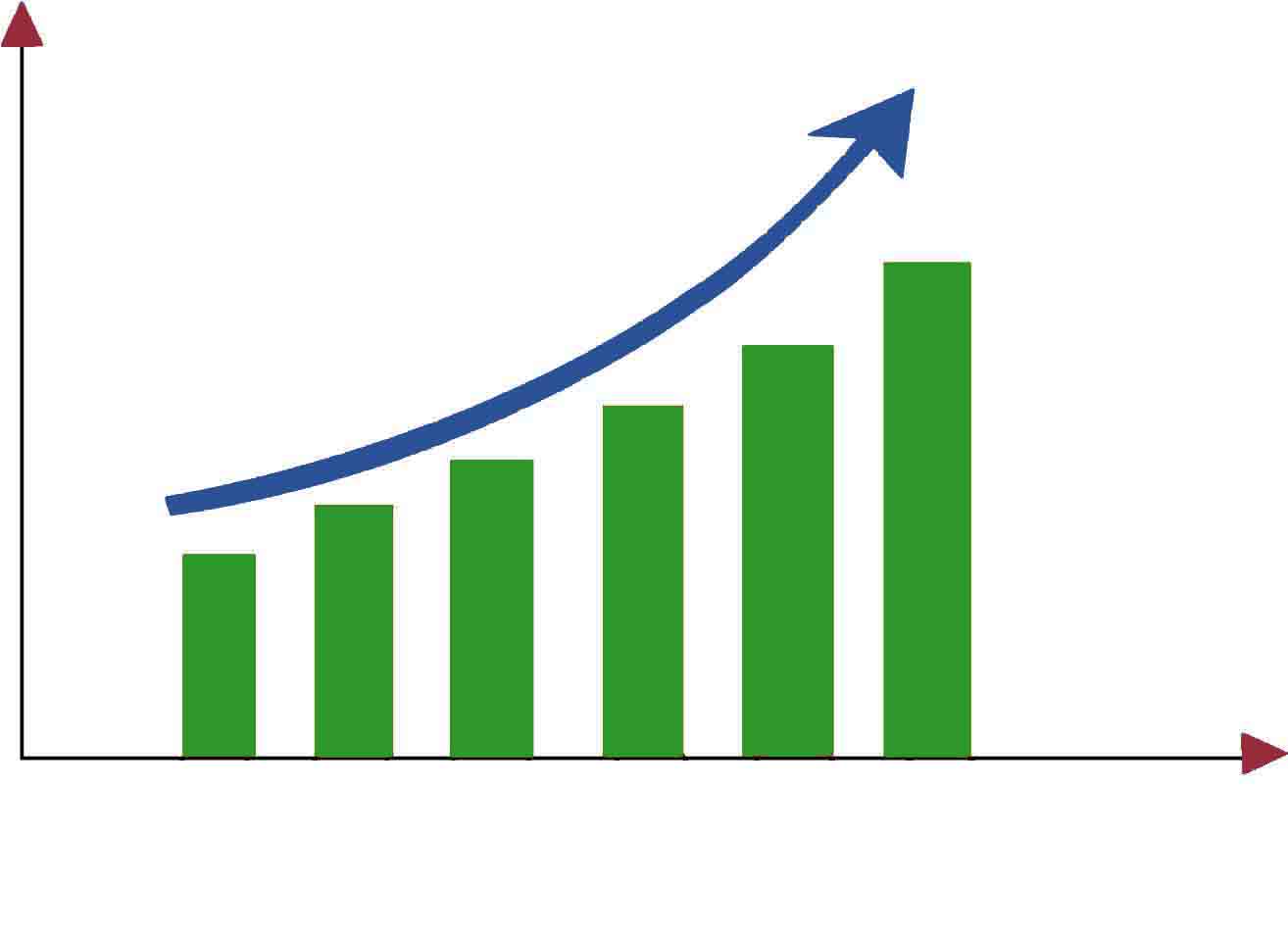 Estados Unidos: tasa de crecimiento del PIB 2028